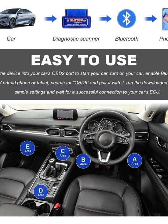 OBDII Car Auto Diagnostic Scanner, Automotive Bluetooth Scan Tool and Code Reade - Picture 6 of 6